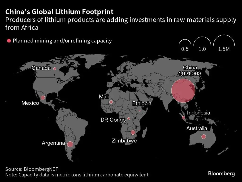 中國搶先從非洲獲取鋰礦，竟讓非洲鋰礦供應增長逾30倍